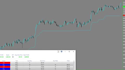 Percent Asymmetric an indicator and strategy suitable for a beginner by Precision Trading Systems