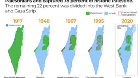 Palästina VS Israel