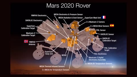 #EZScience: The Path to Mars