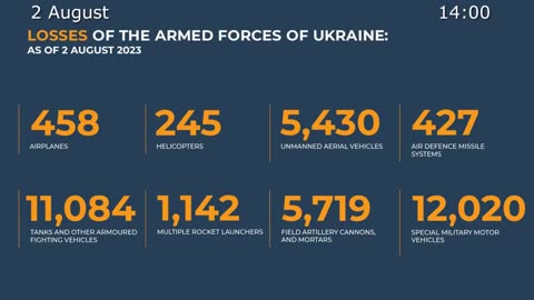 ⚡️🇷🇺🇺🇦 Morning Briefing of The Ministry of Defense of Russia (August 2, 2023)