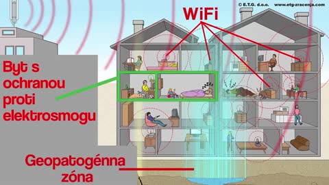 Elektrosmog vysokofrekvenčný