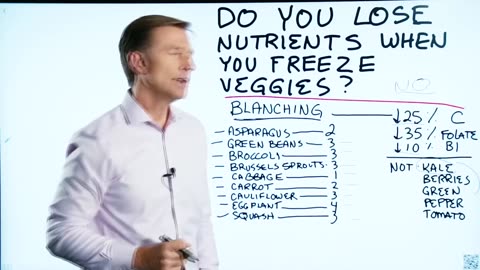 Замороженные овощи полезны? Правильно замораживаем овощи! Доктор Берг