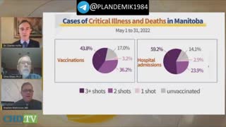 The more shots you get, the more damaged your immune system is, you will die of COVID.