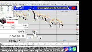🚨 +$3500 FOREX LIVE TRADING XAUUSD LIVE | 20/06/2023 | London/New York Session | #FOREXLIVE #XAUUSD