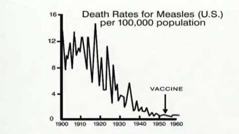 חיסון חצבת איך הונו את הציבור שהחיסון עצר את המחלה