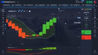 Scalp Trading Made Easy Only Strategy You Need To Scalp Trade $4500 In 1 Day