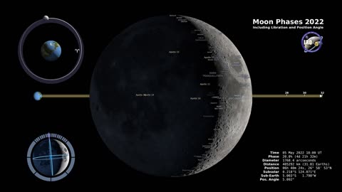 "Enchanting Lunar Ballet: A 4K Journey Through 2022 Moon Phases in the Northern Hemisphere"