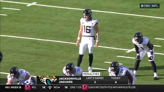 Jacksonville Jaguars vs. Tennessee Titans 2023 Week 18 Game Highlights