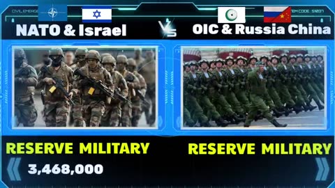 NATO and Israel vs Russia China and OIC Military Power 2023 | Israel vs OIC military power 2023