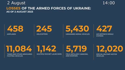 Russian Defence Ministry 2023 08 02 report on the progress of the special military operation