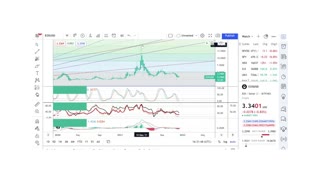 Basics to Investing - EOS Coin EOS - Stock Charts #070