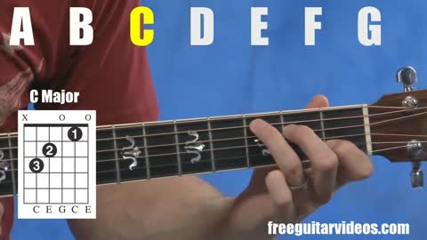 Learning basic guitar chords for beginners - Simple chords learning