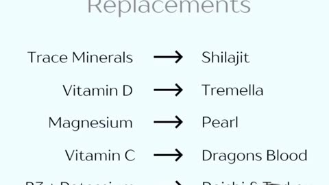 Superfoods Verses Vitamins