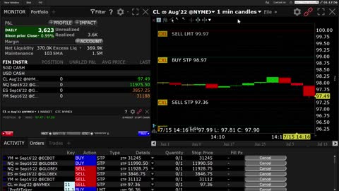 Swing Trading Signals CL, YM, ES, NQ