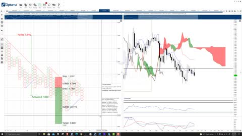 Clover Finance Price Prediction, Cryptocurrency Forecast, and Analysis - October 5th, 2021