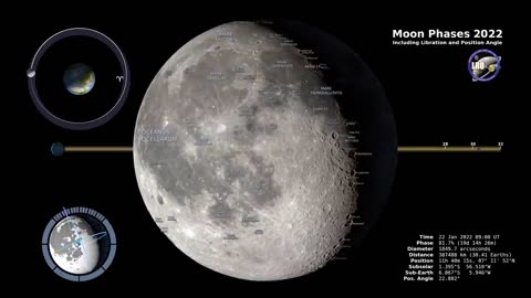 MOON PHASES 2022 - NORTHERN HEMISPHERE [ FULL PART ] IN 4K.