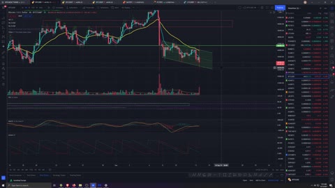 Market Analysis 9/13/2021 BTC Stop Hunting