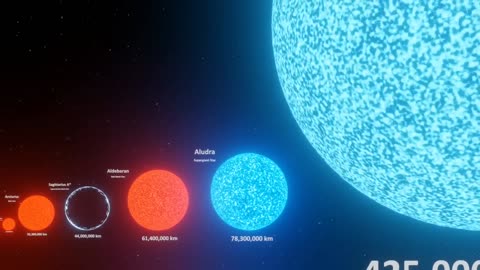 Universe _ size _ comparison _ 3D_ animation