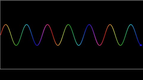 Sine wave function in python turtle