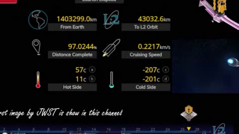 Live Tracking James Webb Space Telescope Temperat2