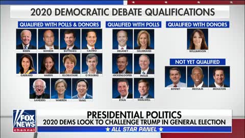 The 2020 candidates working to qualify for Democratic presidential debate