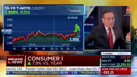 CNBC anchor discusses inflation