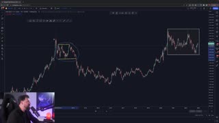 How to Trade Gold | Falcon FX Tutorials