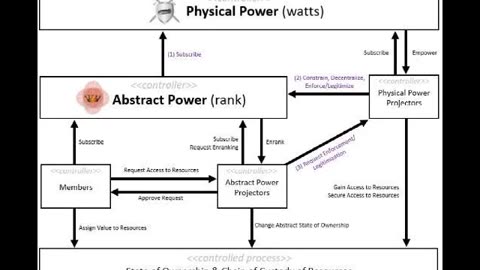 Softwar: A Novel Theory on Power Projection by Jason Lowery - Audio Part 16 of 31