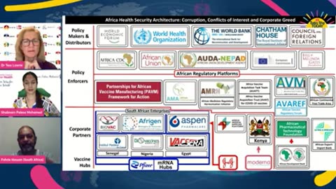 World Health Organization Corruptions and Conflicts: Presentation by Fahrie Hassan