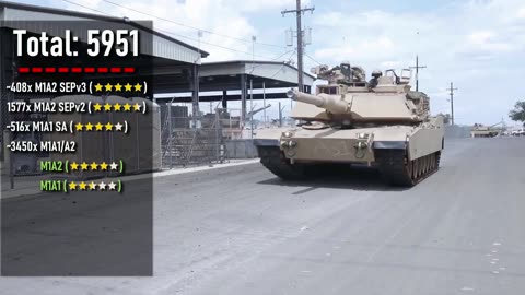 Top 10 Countries With The Most Tanks