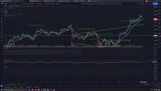 Market Analysis 10/12/2021 Bitcoin Dominance