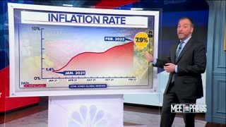 Chuck Todd: Inflation Rate 1.4 Percent When Biden Took Office, Now 7.9 Percent
