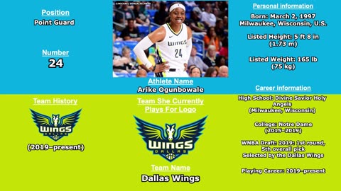 The Future is Now: Top 10 Rising Stars of the WNBA (2024)