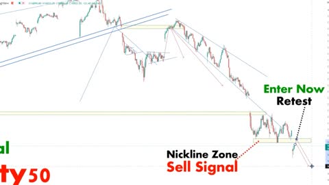 CHART PATTERN BREAK OUT (#7)