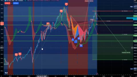 Nasdaq Big Drop From Here COLLAPSE Has Started