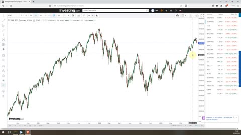 Итоги недели 03.08.2023. Цифровой рубль. Курс доллара и нефть