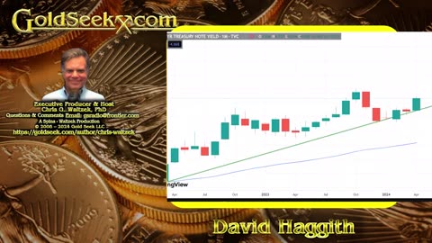 Goldseek Nugget - David Haggith: Fed Tightening and Stagflation