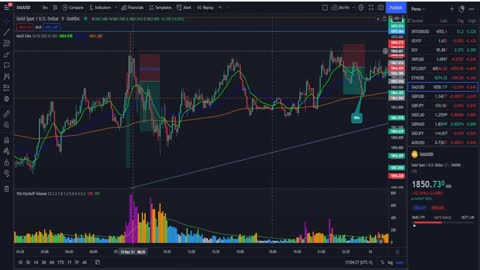 My thoughts on FTMO vs TPT for my Strategy