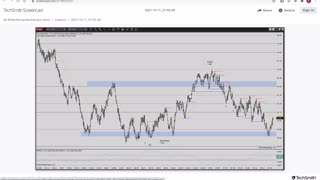 Momentum Trading the ES CL GC 10/11/2021