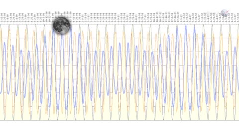 Cosmic Marvel Unveiled: ScienceCasts and the Super Moon Saga of May 2012! 🌌🌕🚀 #nasa