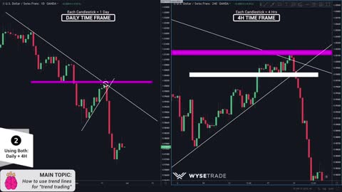 Best Trend Lines Trading Strategy