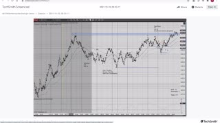 Momentum Trading ES CL GC 10/19/2021