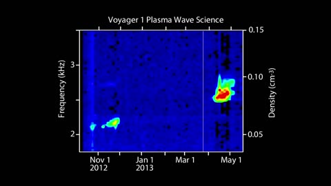 Journey Beyond I Voyager Captures Enchanting Sounds of Interstellar Space