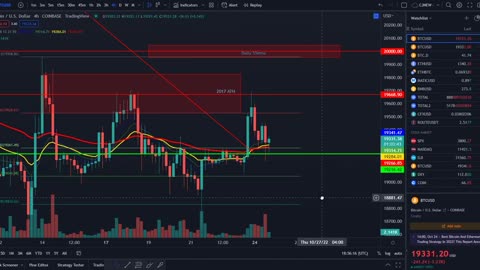 THIS WEEK Will Determine EVERYTHING! Mega Weekly Falling Wedge Pattern!