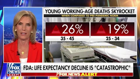 Traditionally Healthy Populations Are Unwell and Dying: Dr Pierre Kory on Fox News