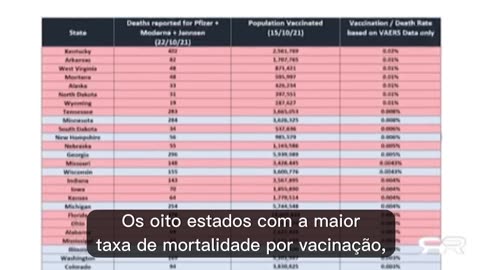 💉⚠️CDC Confirma: Maioria Vacinas COVID Fatais foram conscientemente Enviadas aos Estados Vermelhos💉