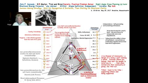 President Kennedy's Human Design and the PT109 Experience