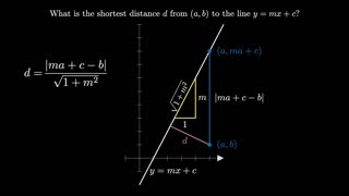 Point-Line Distance Formula.