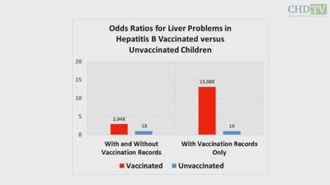 Hep B Vaccine: Know The Facts