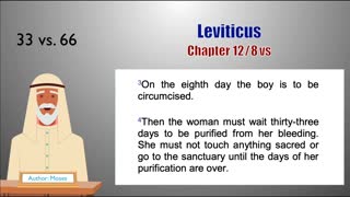 Leviticus Chapter 12